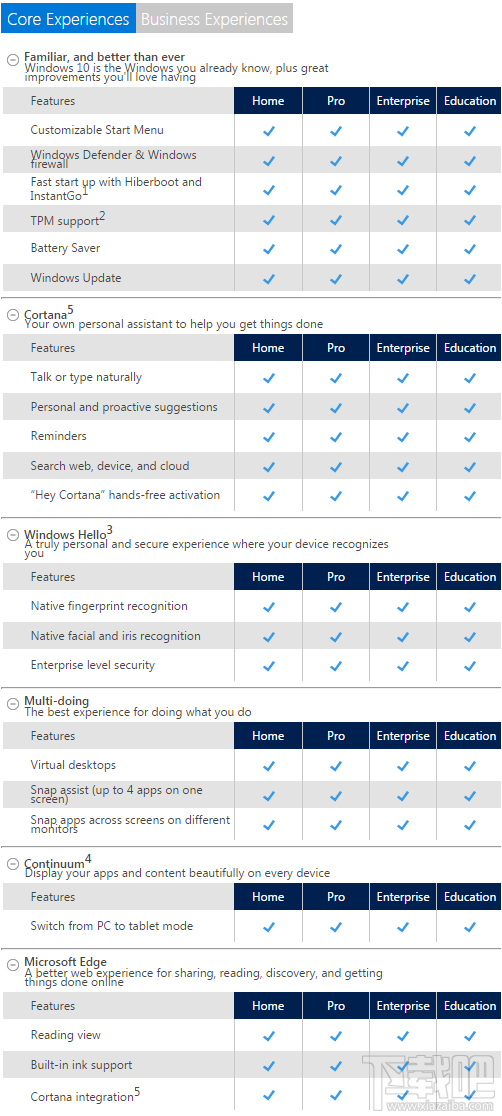 Windows10家庭/专业/企业/教育版对比