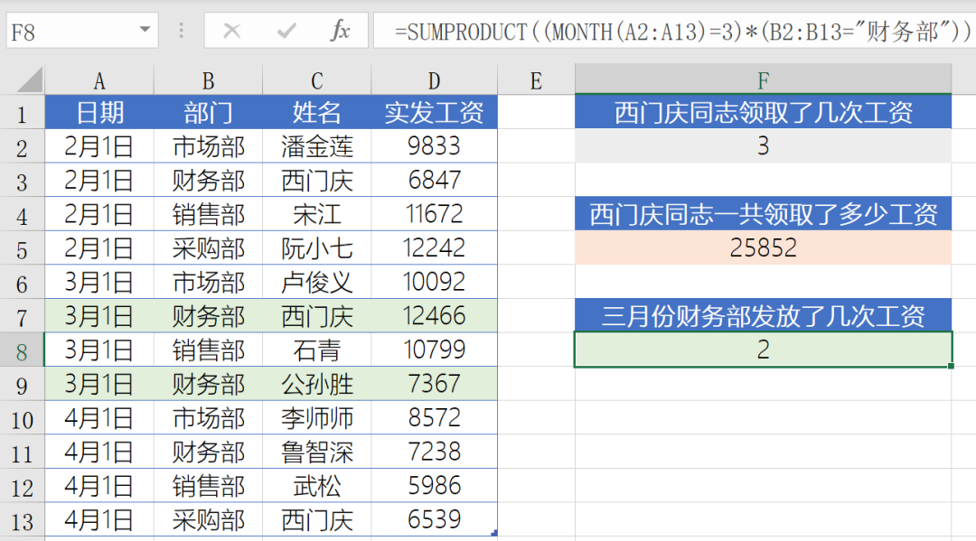 Office中SUMPRODUCT函数有什么作用？